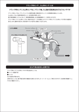 クランク角／カム角センサ アプリケーションリスト (PDF形式、285kバイト)
