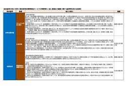 独自基準の条文（例示）【高知県指定障害福祉サービスの事業等の人員