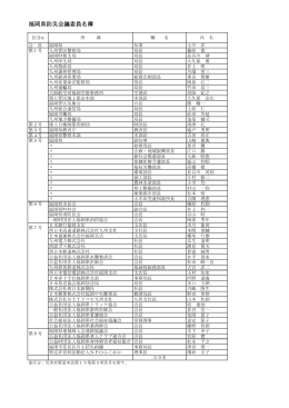 福岡県防災会議委員名簿 [PDFファイル／155KB]