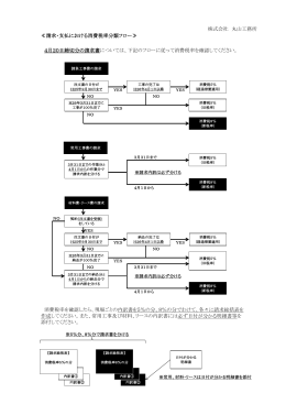 請求・支払における消費税率分類フロー≫ 株式会社 丸山工務所 4月20