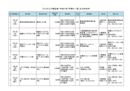 プレミアム付商品券・平成27年7月発行一覧（北九州市内）