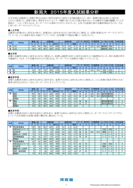 新潟大 2015年度入試結果分析 - Kei-Net