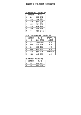 第4期役員候補者選挙 当選確定者