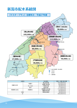 新潟市配水系統図（PDF：594KB）