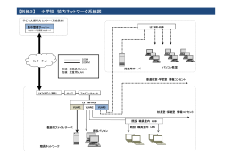 別紙3（小学校 校内ネットワーク系統図）(PDF文書)