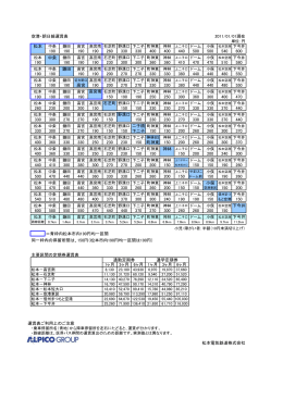 空港・朝日線運賃表 2011/01/01現在 松本 190 190 190 190 260 330
