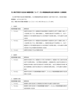石川県建築基準法施行細則第十五条関係