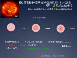 星は荷電粒子（原子核）の発熱反応によって光る 同時に元素が合成され
