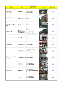 店舗写真・地図リンク（PDF・523KB）