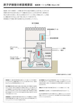 原子炉建屋の断面概要図