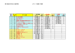 第10回全日本玉入れ選手権 レディース記録一覧表 1次予選 1次 L