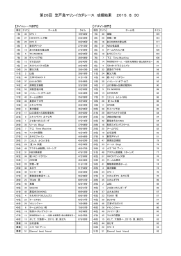 第26回笠戸島マリンイカダレース大会 成績結果（PDF）