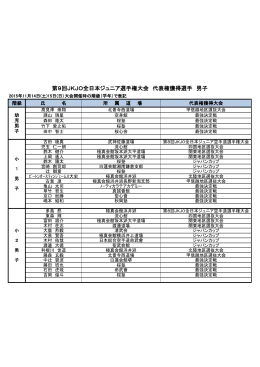 第9回JKJO全日本ジュニア選手権大会 代表権獲得選手 男子