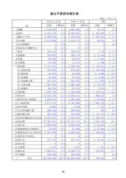 歳出予算節別集計表（PDF：82KB）