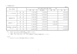 4 専任教員の給与 （表4） 教 授 准 教 授 講 師 助 教 最 低 7,233,700