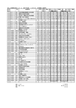 第70回関東合唱コンクール 進行予定表（10月4日 大学職場一般部門
