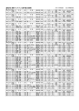 第26回 関東ベンチプレス選手権大会結果