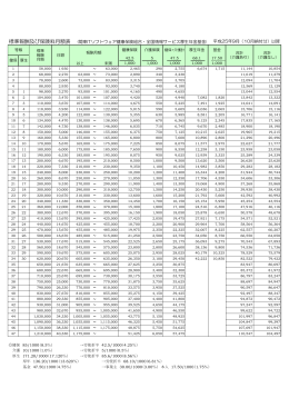 標準報酬及び保険料月額表 (関東ITソフトウェア健康保険組合・全国情報