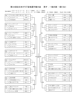 第34回全日本クラブ卓球選手権大会 男子 ： 一般の部 1