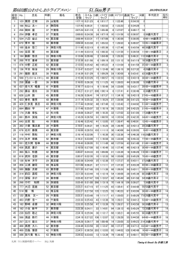 第6回館山わかしおトライアスロン 51.5km男子