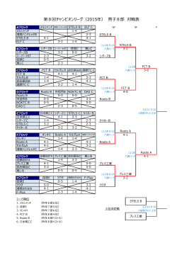 第8回チャンピオンリーグ（2015年） 男子8部 対戦表