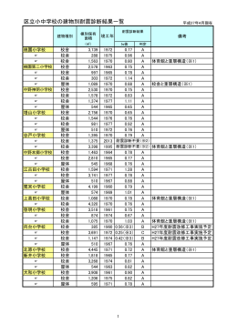 区立小中学校の建物別耐震診断結果一覧 (PDFファイル.126.0KB)