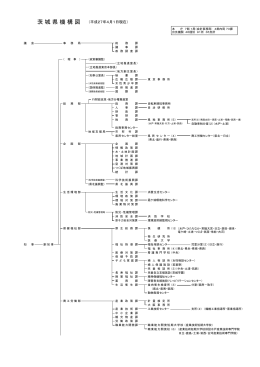 茨城県機構図