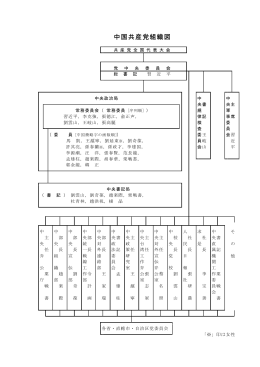 中国共産党組織図（PDF）