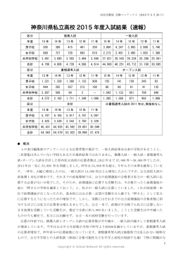 神奈川県私立高校 2015 年度入試結果（速報）