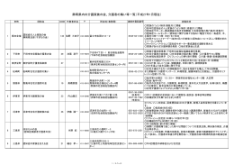 静岡県内の介護家族の会、介護者の集い等一覧（平成27年1月現在）