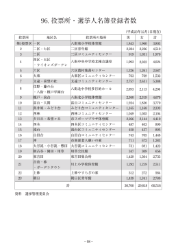 96. 投票所・選挙人名簿登録者数