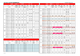 平成27年度（2015年度）豊中市集団健診実施日程