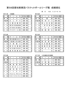 第58回実業団リーグ戦 - 愛知実業団バスケットボール連盟