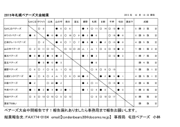 ベアーズ大会中間報告です！報告漏れありましたら事務局まで報告