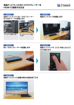液晶ディスプレイとBD・DVDプレーヤーを HDMIで接続する方法