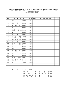 2014シルバープレーヤーズ成績表