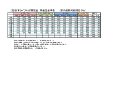 (社)日本ライフル射撃協会 段級位基準表 (県内受験可能種目のみ)
