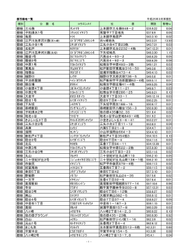 都緑 三斗蒔 ｻﾝﾄﾏｷ 上本郷字三斗蒔848－2 S35.9.22 0.04 都緑 子和