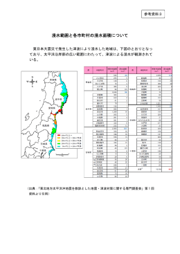 参考資料3 浸水範囲と各市町村の浸水面積について