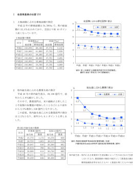 Ⅰ 佐賀県農業の位置づけ 1 土地面積に占める耕地面積の割合 平成 22