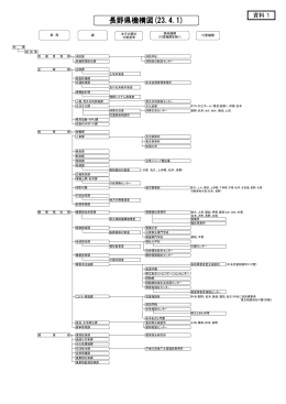 長野県機構図(23.4.1)