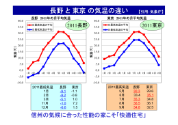 長野と東京の気温の違い