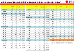 消費税免税店（輸出物品販売場）の都道府県別分布（2015年4月1日現在）