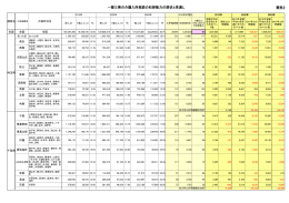 一都三県の介護入所施設の収容能力の現状と見通し 資料2