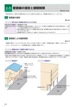 ÁÂÃ 壁面線の指定と建築制限