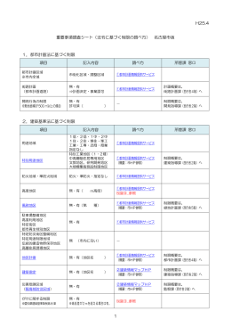 1 H25.4 重要事項調査シート（法令に基づく制限の調べ方） 名古屋市版 1