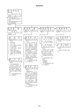 監査事務局 (PDF形式, 90.82KB)