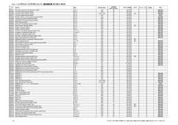 ニュー・イングランド・バイオラボ・ジャパン 製品価格表（2013年11月5日）
