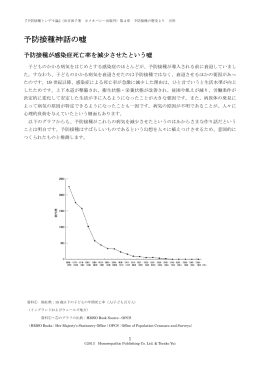 予防接種神話の嘘 - 日本ホメオパシー医学協会