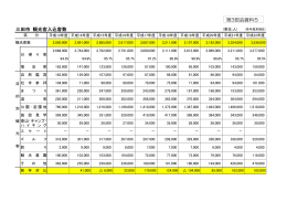 第3部会資料5 三田市観光客入込客数（PDF：27KB）